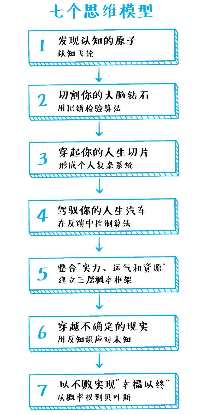让概率决定-让选择不再困难 告别纠结的实用方法配图