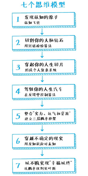 让概率决定-让选择不再困难 告别纠结的实用方法配图