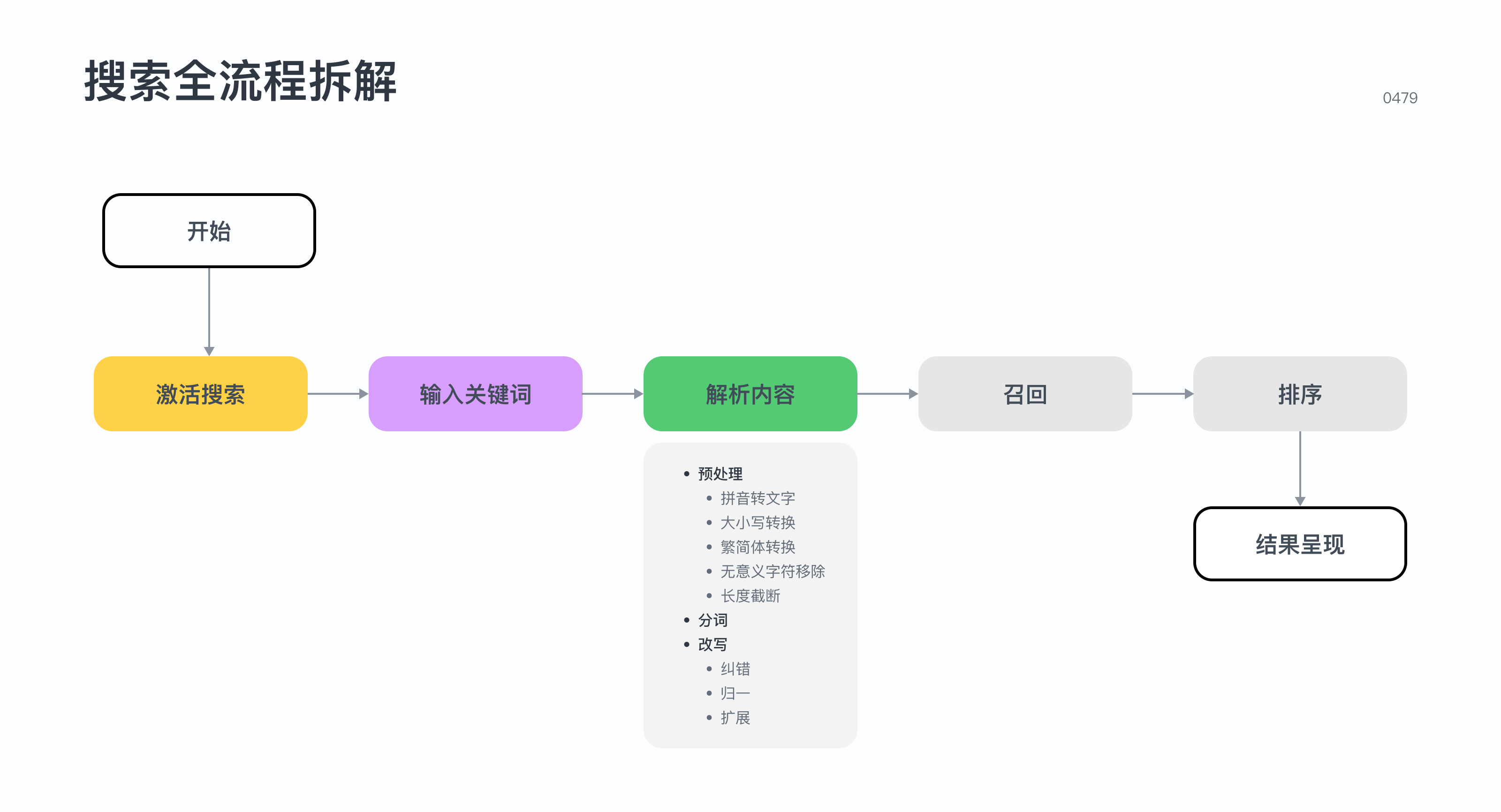 星途手记普通人提升搜索排名技巧全流程配图