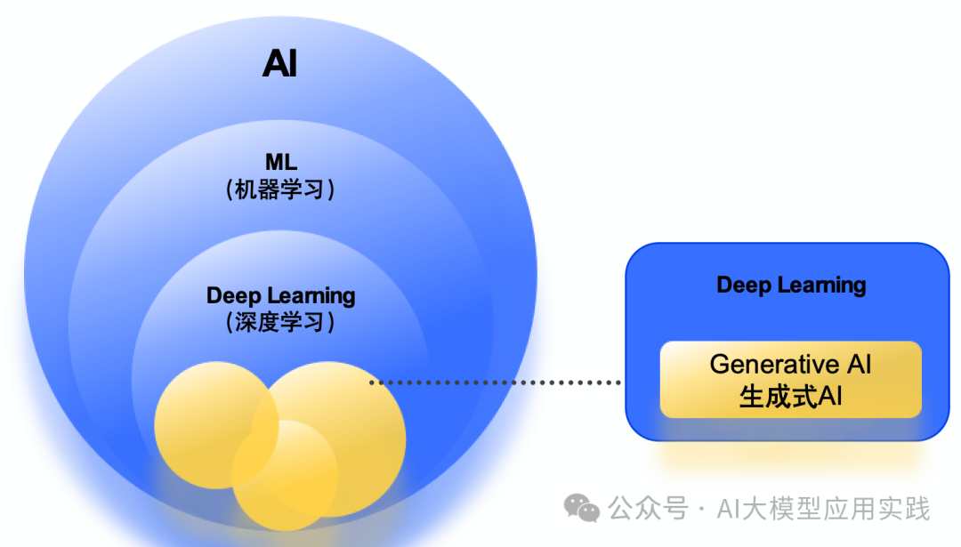 Deep深度思考AI辅助决策理清思路