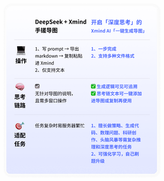 Deep深度思考AI使用避坑经验