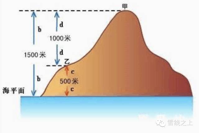 实时高度海拔表常见误区与校准方法
