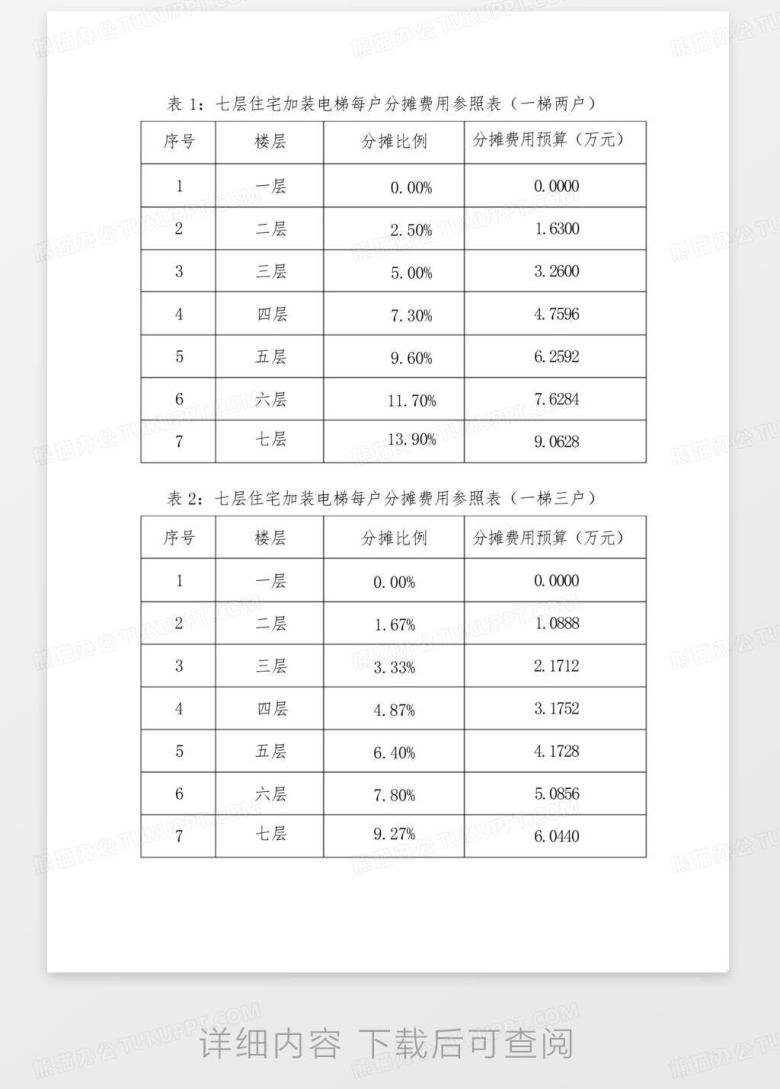 梯易行电梯加装费用分摊明细表