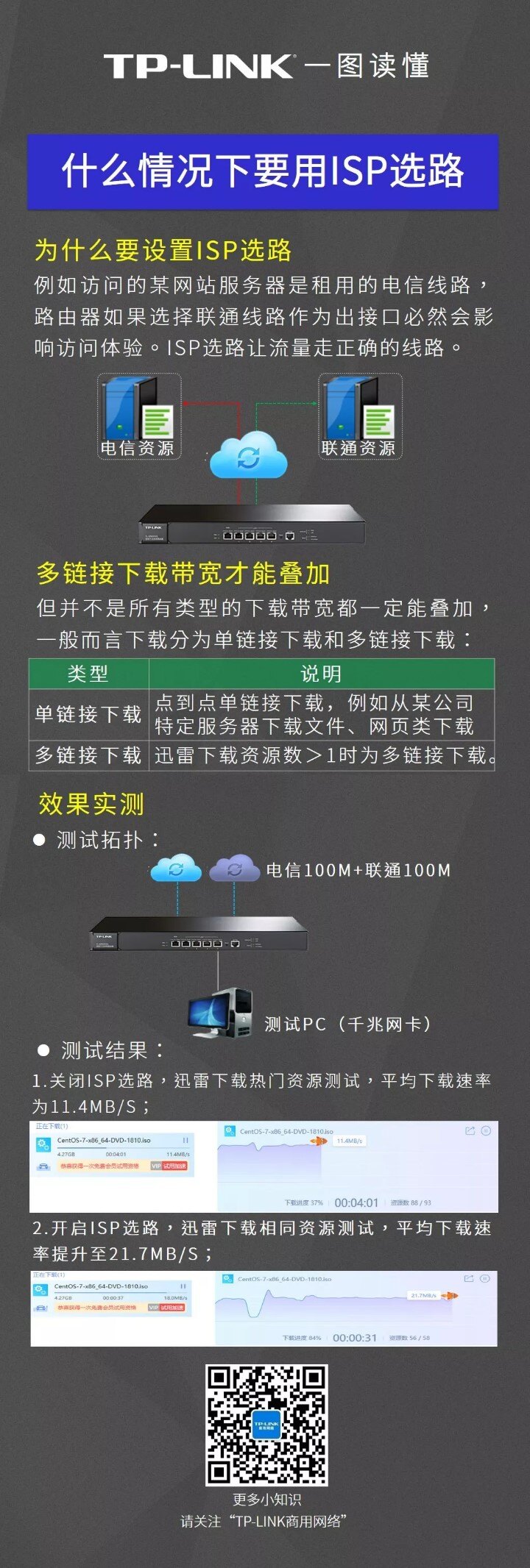 捷连优稳网长期稳定使用维护技巧 日常设置配图