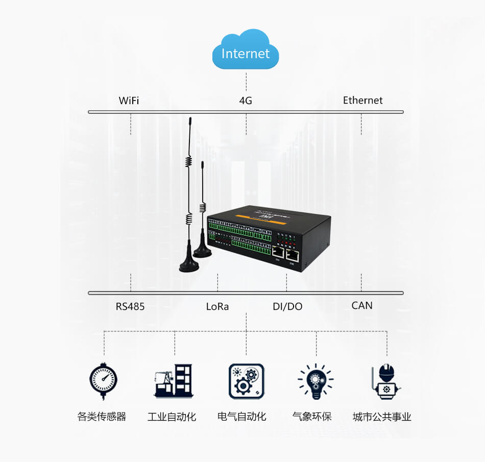 赛星物联网关设备接入车间实拍图