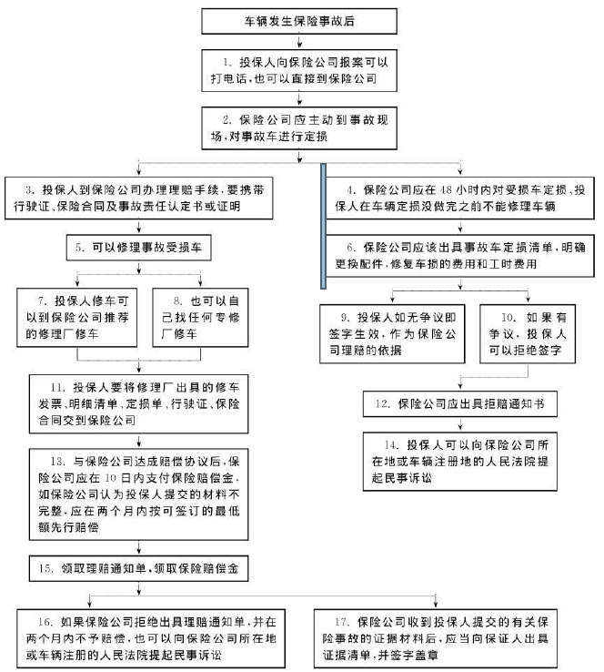 安好车主服务 车险报价对比与理赔流程操作