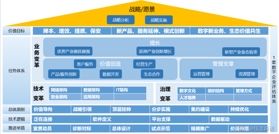 聚融链赋能企业数字化转型整体解决方案架构图