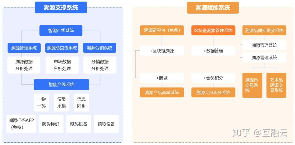 聚融链企业数据上链流程实操界面