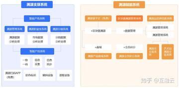 聚融链企业数据上链流程实操界面