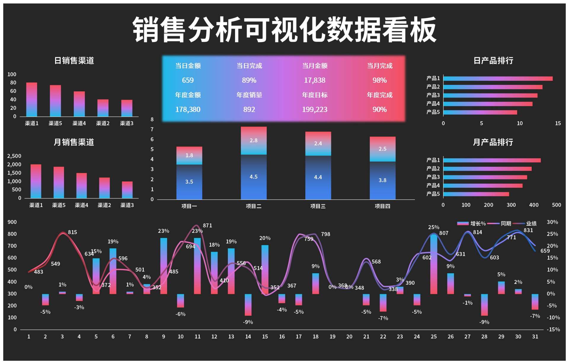 电销灵数据统计分析看板与销售转化率报表