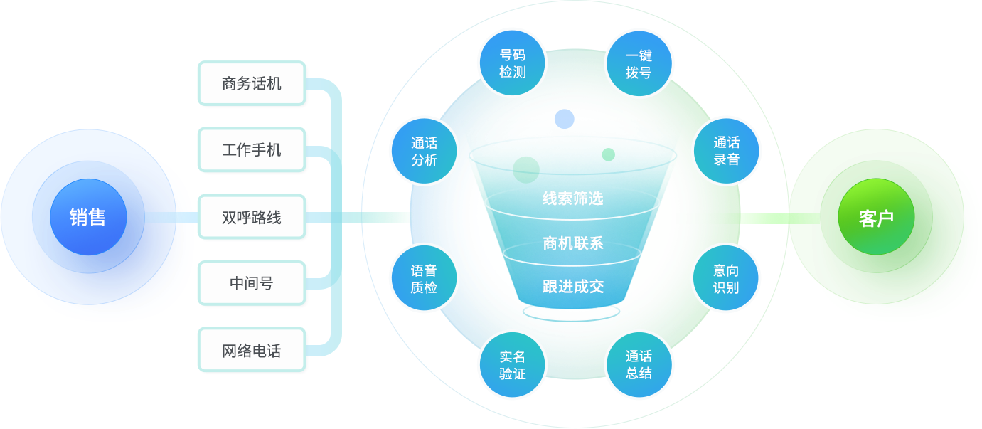 电销灵团队协作与外呼效率提升实战场景