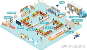 农贸好铺位转让实地考察客流经营全流程经验分享