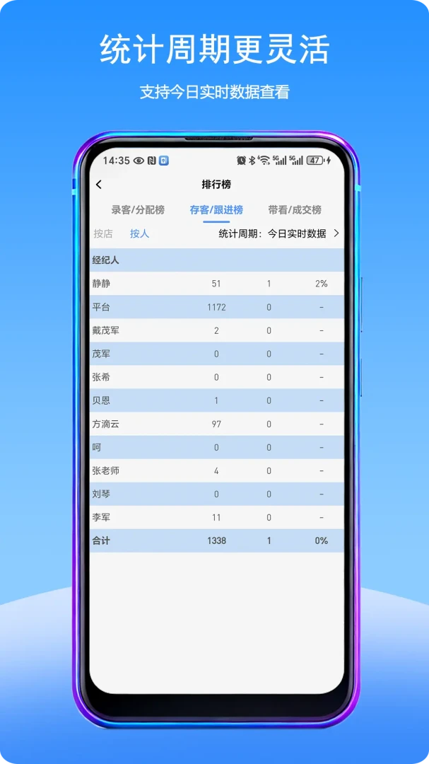 Fdy客户管理官方正版2.2.02 安卓版截图4