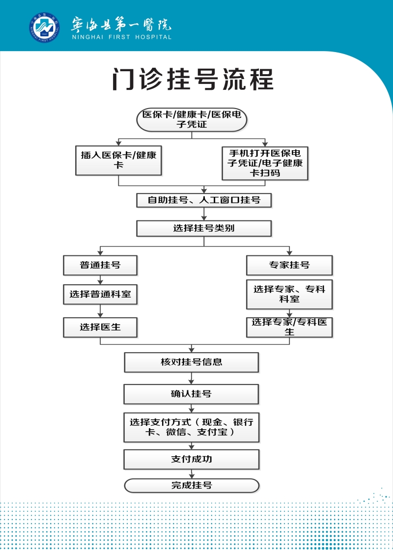 耳鼻喉医网在线问诊挂号一站式解决全流程配图