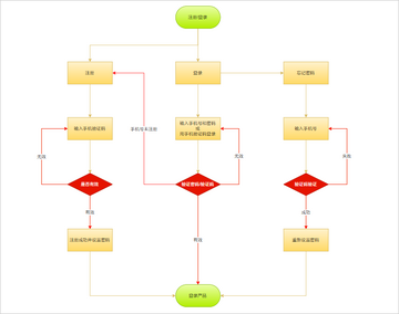 可宝网官网首页登录入口及注册使用教程 全流程配图