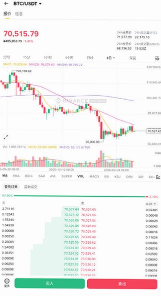 BinanceiPad官方下载手机版3.20.6最新版截图1