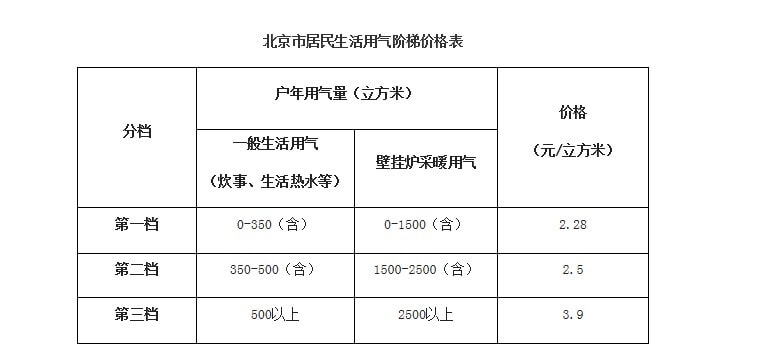 水电煤气查询-生活费用计算 租房水电燃气费用核对与阶梯电价查询