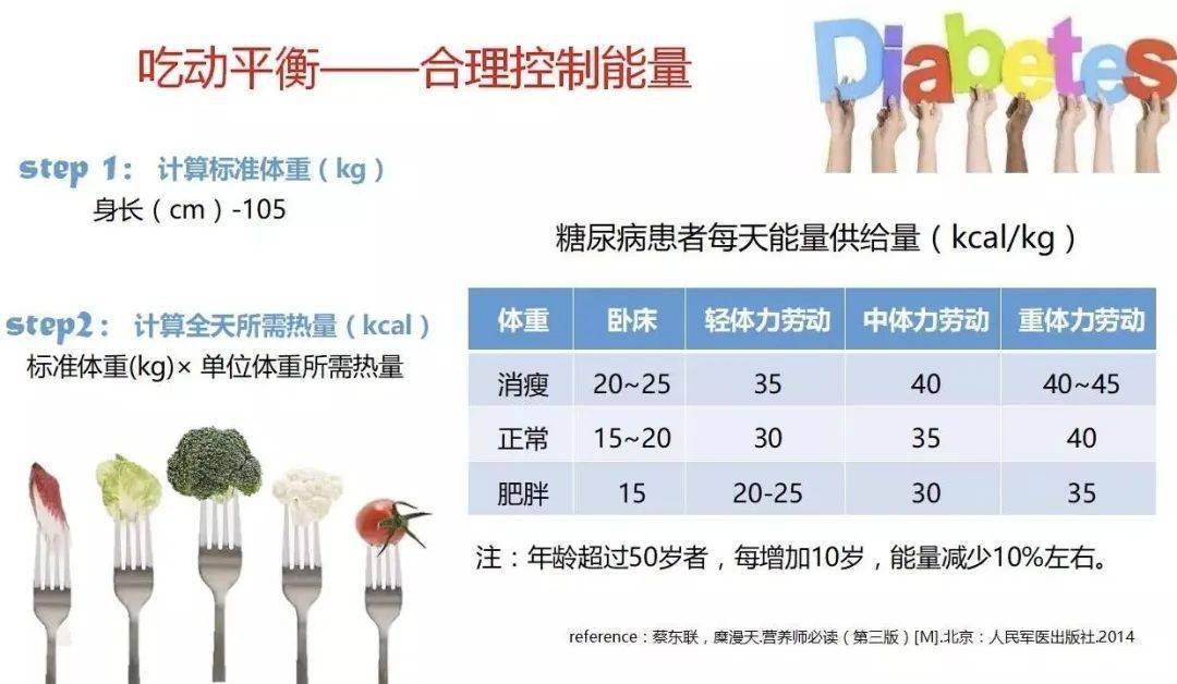 昊克健康饮食运动慢病管理指导配图