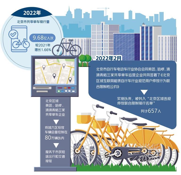 共享单车骑行管家 骑行省钱管理技巧 通勤出行配图