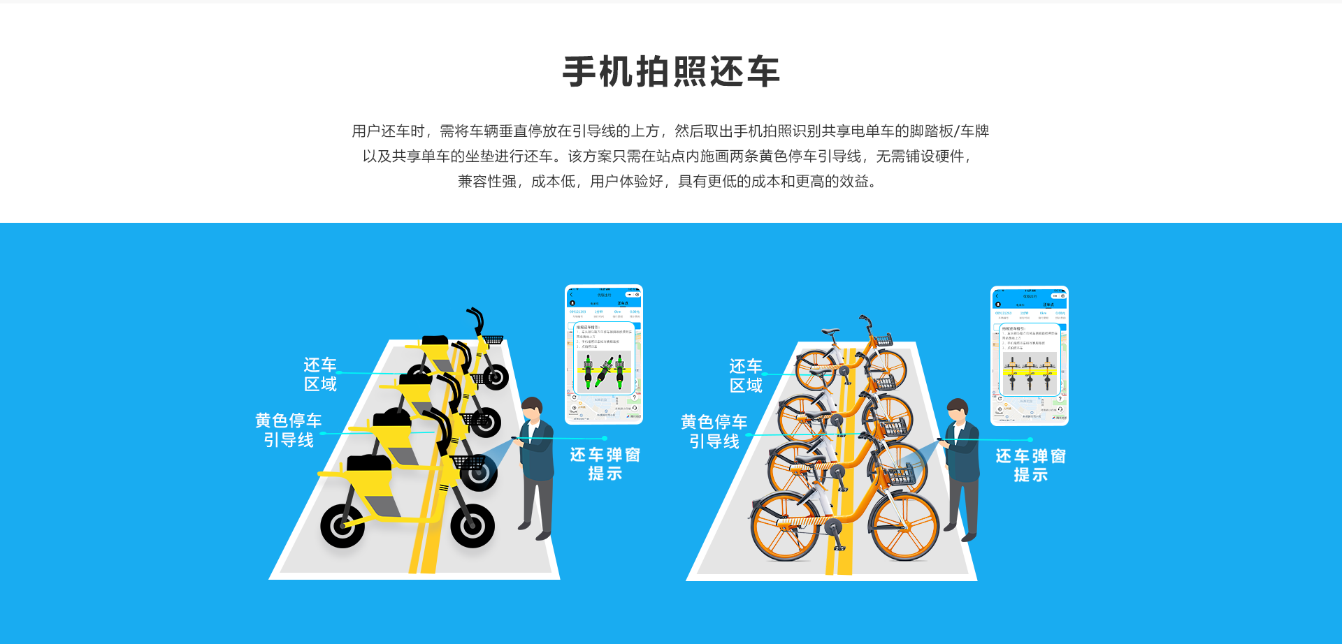 共享单车骑行管家 停车规范 避免调度费配图