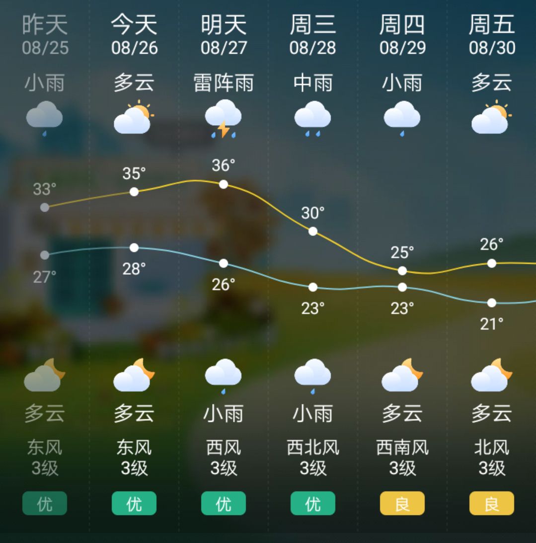 15日天气预报王适合人群和日常使用场景配图