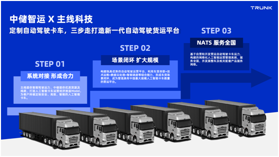 中储智运货主发货流程操作界面截图