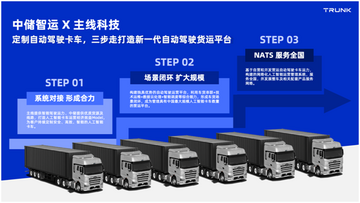 中储智运货主发货流程操作界面截图