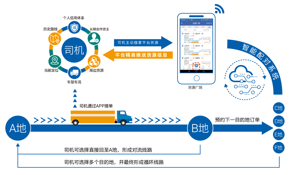 中储智运货主在途跟踪与回单上传界面