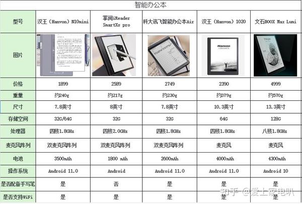 桌面多媒体日记本不同价位段产品实拍对比图