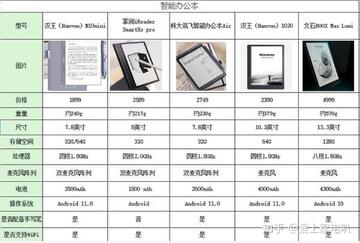 桌面多媒体日记本不同价位段产品实拍对比图