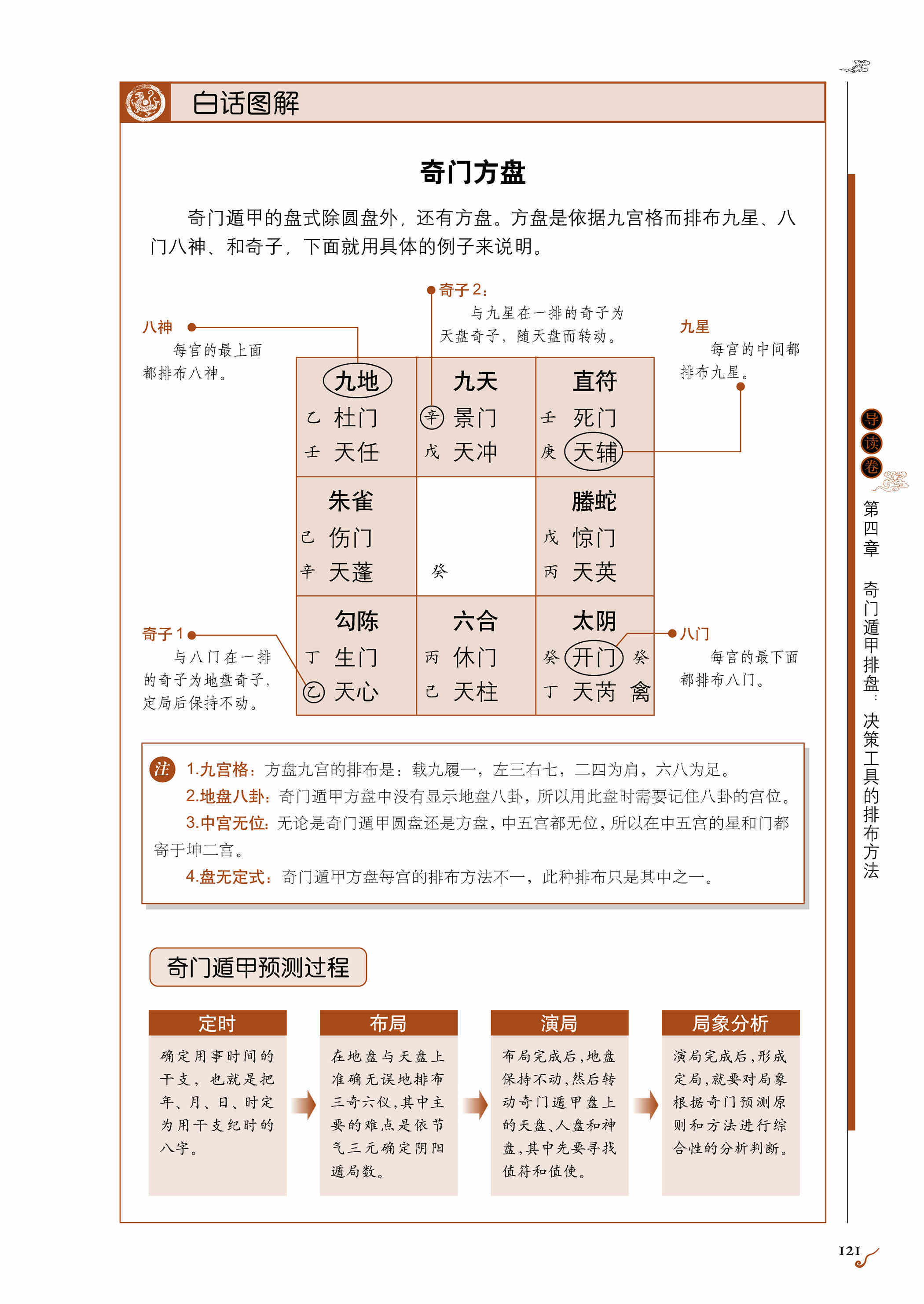易真奇门排盘步骤详细图解新手必看
