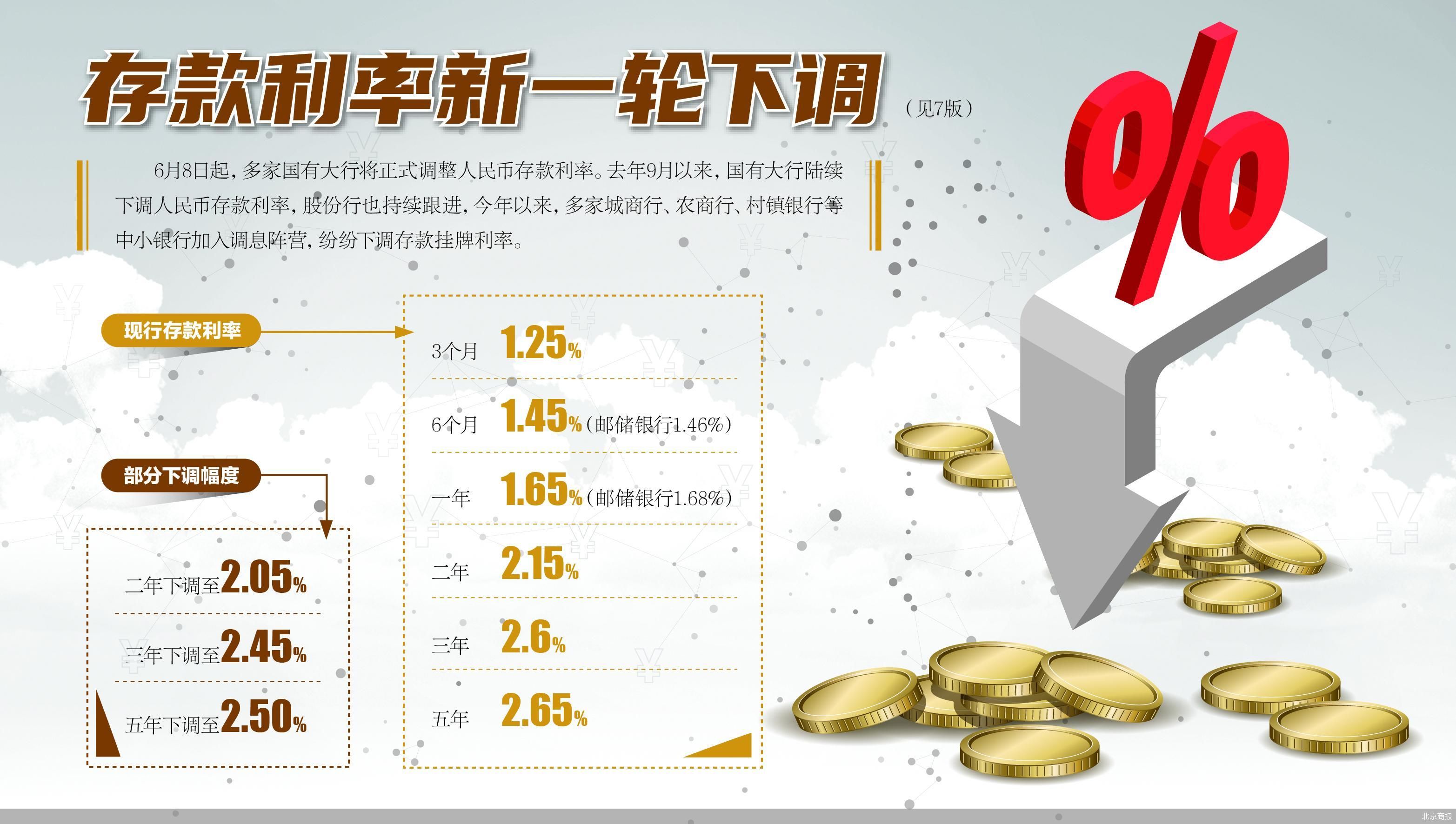 第一财经最新解读普通人钱袋子 存款利率 基金定投 日常消费