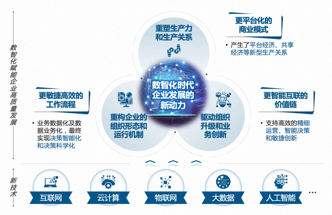 聚融链赋能企业数字化转型实操场景配图