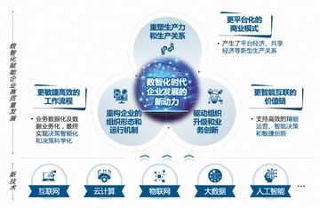 聚融链赋能企业数字化转型实操场景配图