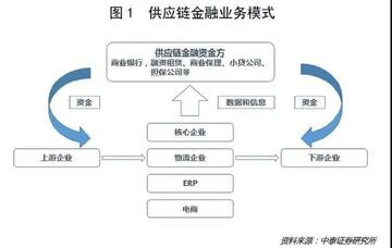 聚融链供应链金融凭证流转配图