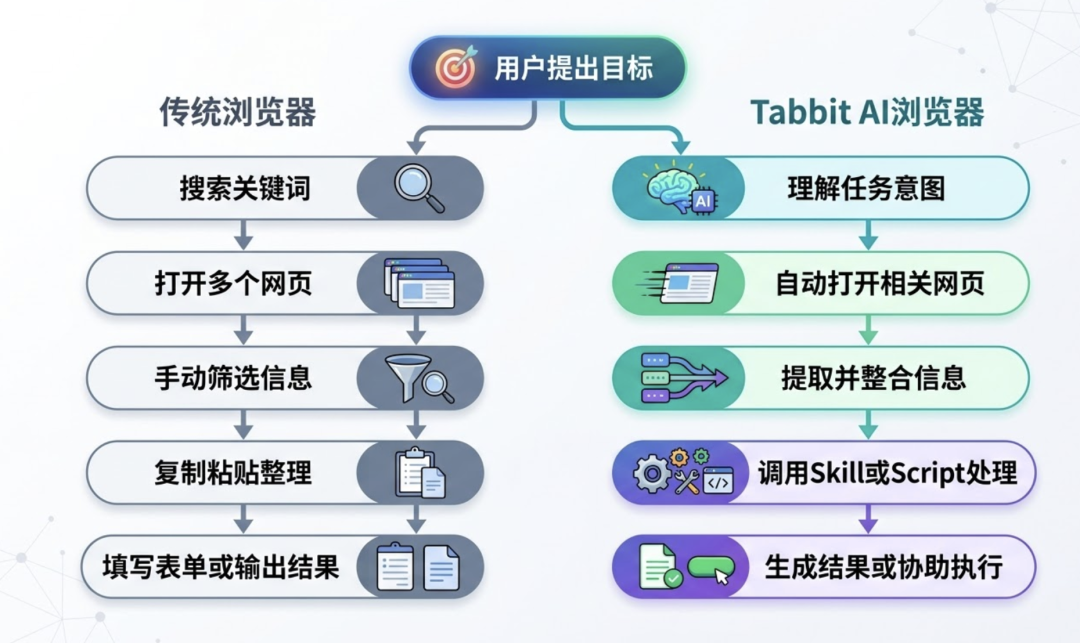 Tabbit浏览器移动端安卓版多标签管理与使用场景展示