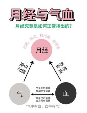 扁鹊医生科普气血不足对女性月经的影响