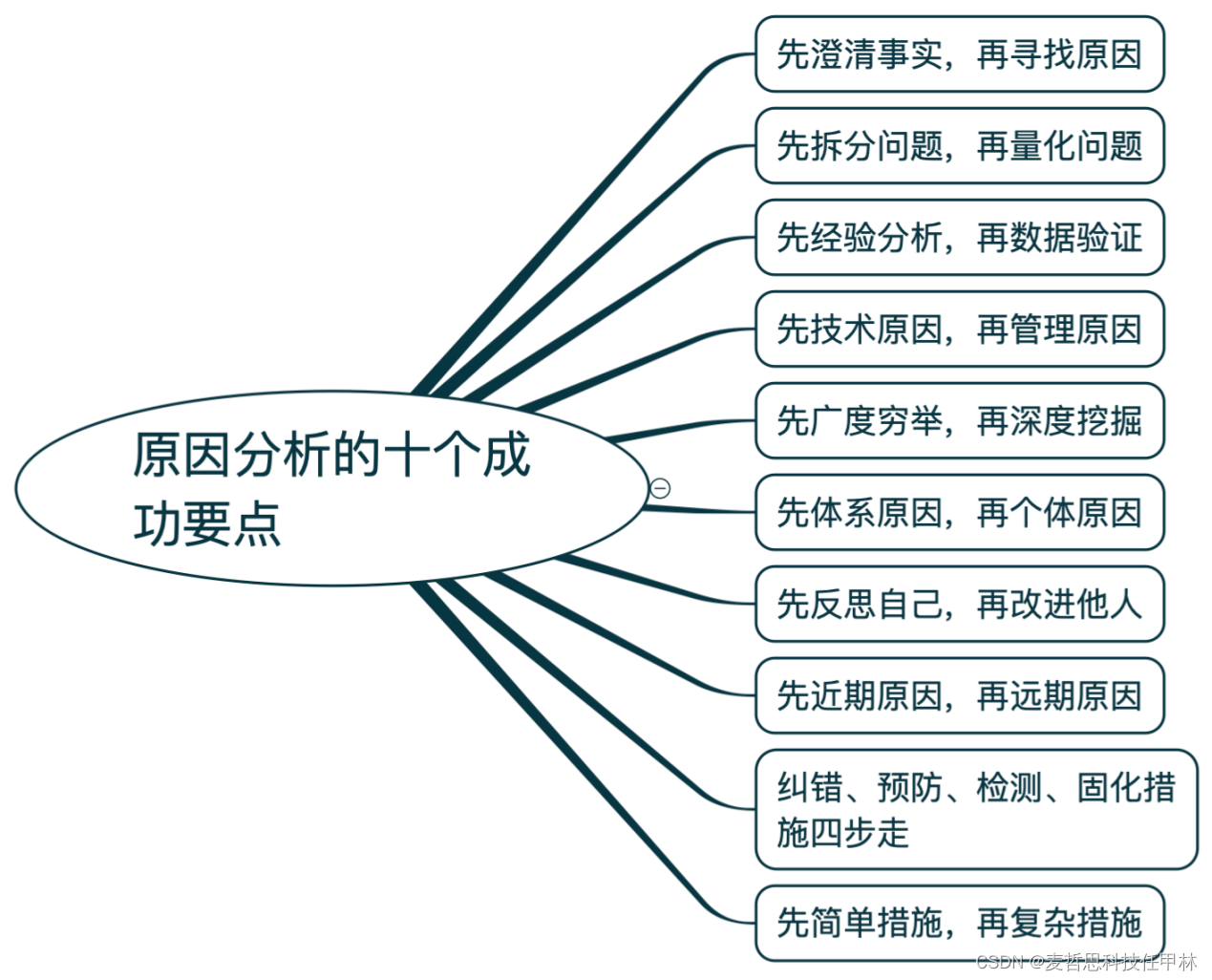 合因是什么原因引起的及解决方法 全面解析