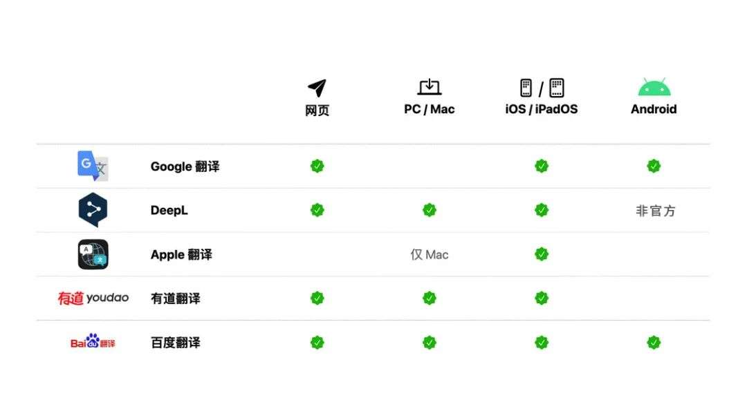 越南语翻译通 五款热门工具实测对比 越南语翻译软件选择指南