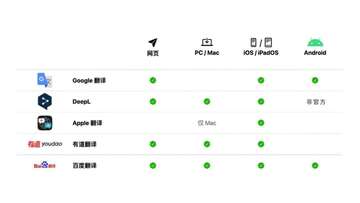 越南语翻译通 五款热门工具实测对比 越南语翻译软件选择指南