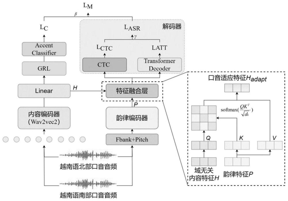 越南语翻译通 语音对话延迟与口音识别测试