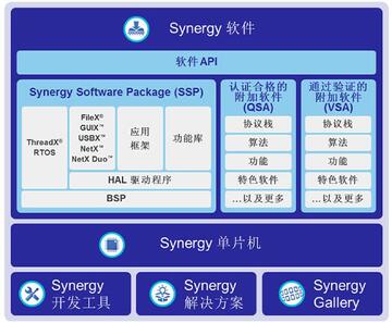 Synrise���ܽ���չʾ