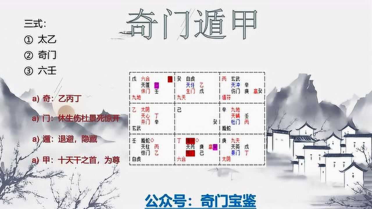 奇门遁甲入门零基础自学教程基础概念图解