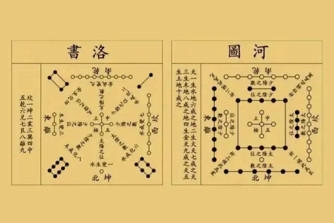 奇门遁甲阴阳五行天干地支学习图表