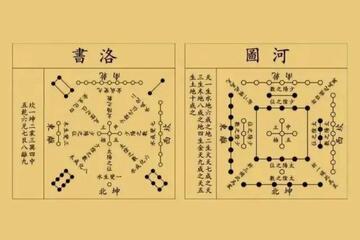 奇门遁甲阴阳五行天干地支学习图表