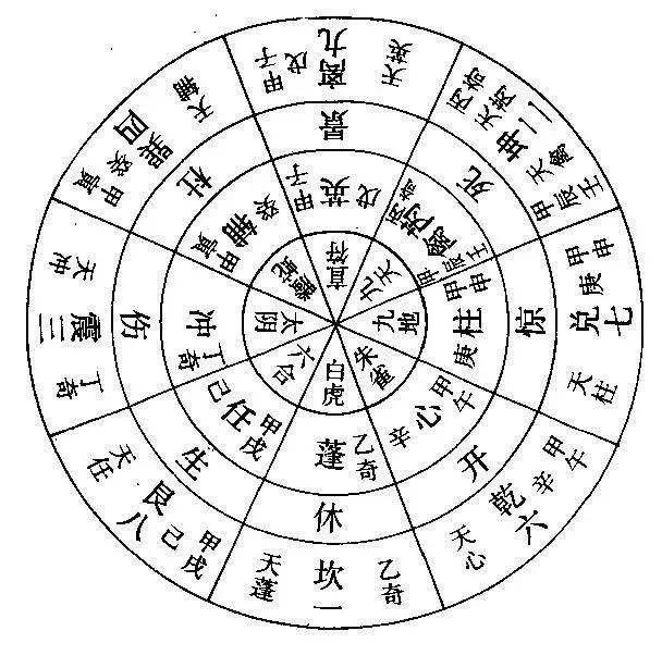 奇门遁甲八门九星八神含义解析图