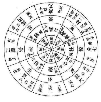 奇门遁甲八门九星八神含义解析图