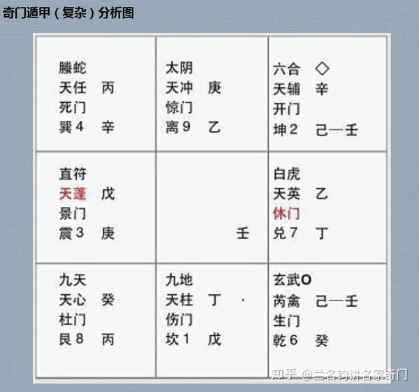 奇门遁甲新手自学常见误区避坑指南
