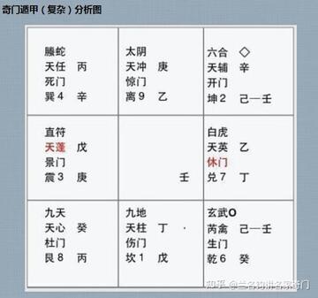 奇门遁甲新手自学常见误区避坑指南