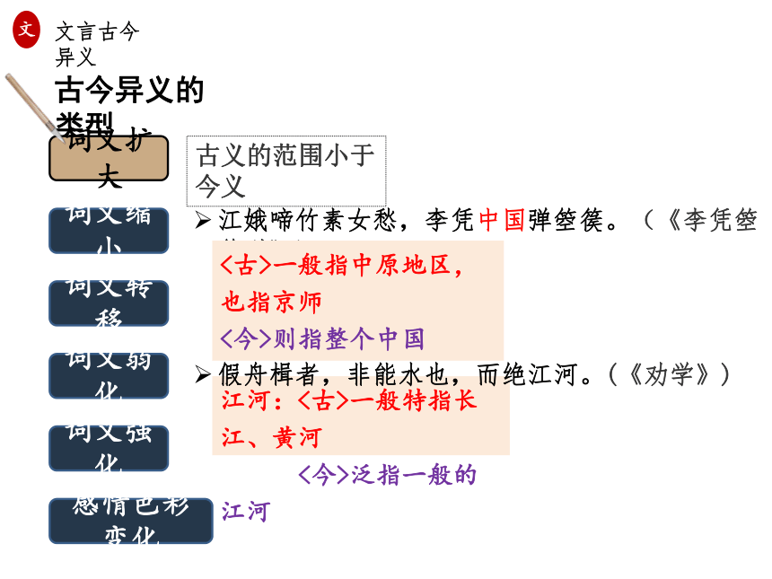 快哉文言文常见翻译错误避坑 古义今义区别示例